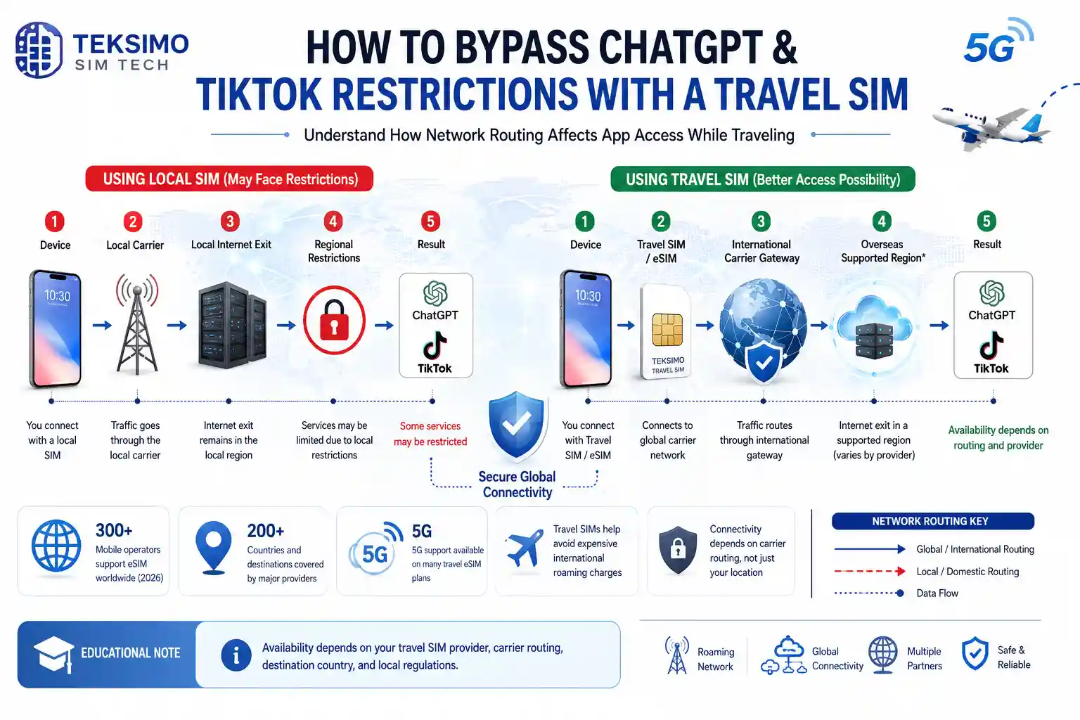 Does a Travel SIM Bypass Geographic App Restrictions (TikTok, ChatGPT)